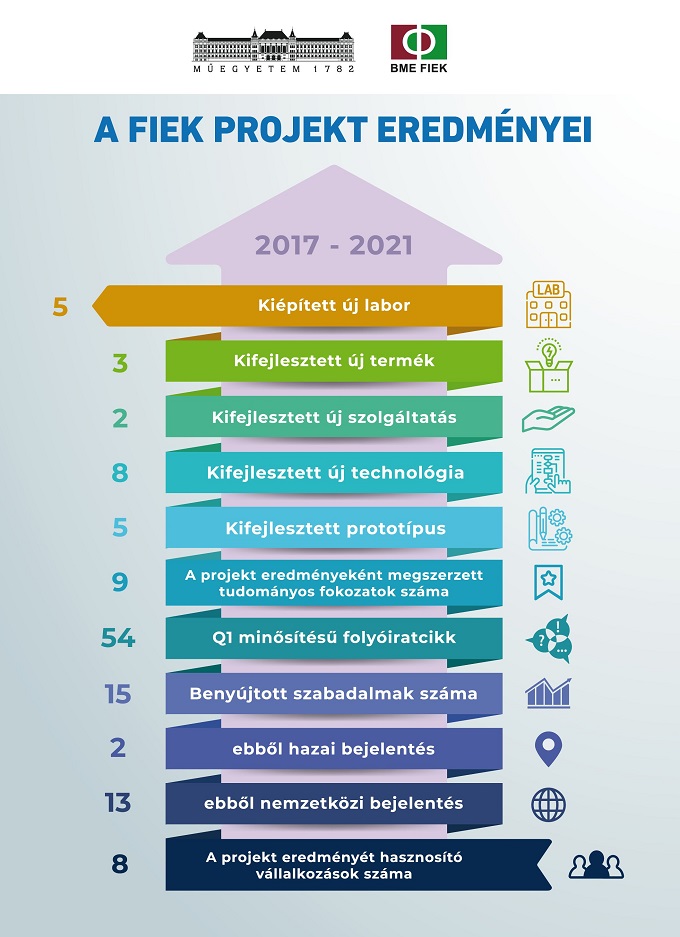 új közös kezelési technológiák