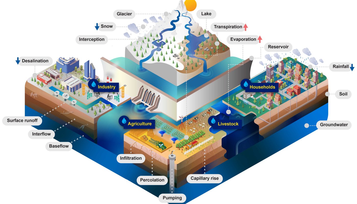 Interreg Danube projekt modell